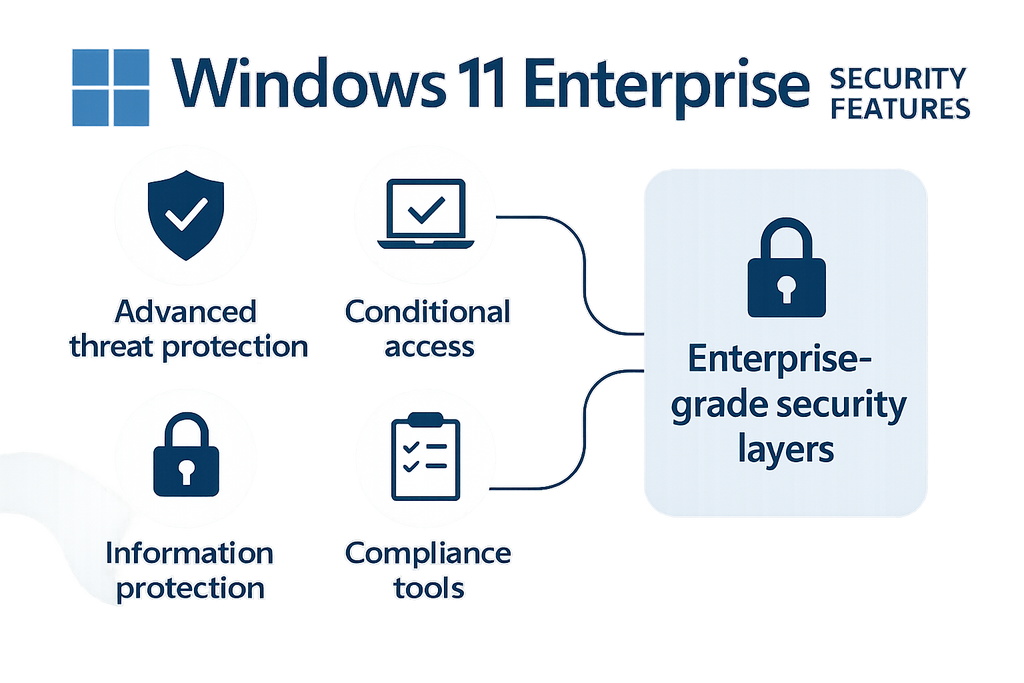 Windows 11 Enterprise Security Features