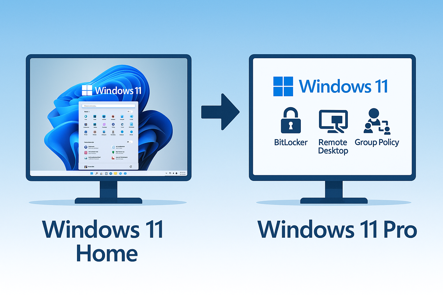 microsoft windows 11 home to pro upgrade